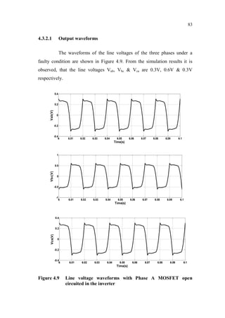 83
4.3.2.1 Output waveforms
The waveforms of the line voltages of the three phases under a
faulty condition are shown in Figure 4.9. From the simulation results it is
observed, that the line voltages Vab, Vbc & Vca are 0.3V, 0.6V & 0.3V
respectively.
6 6.01 6.02 6.03 6.04 6.05 6.06 6.07 6.08 6.09 6.1
-0.4
-0.2
0
0.2
0.4
Time(s)
Vab(V)
6 6.01 6.02 6.03 6.04 6.05 6.06 6.07 6.08 6.09 6.1
-1
-0.5
0
0.5
1
Time(s)
Vbc(V)
6 6.01 6.02 6.03 6.04 6.05 6.06 6.07 6.08 6.09 6.1
-0.4
-0.2
0
0.2
0.4
Time(s)
Vca(V)
Figure 4.9 Line voltage waveforms with Phase A MOSFET open
circuited in the inverter
 