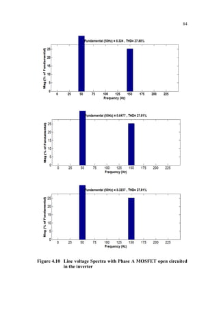 84
Figure 4.10 Line voltage Spectra with Phase A MOSFET open circuited
in the inverter
 