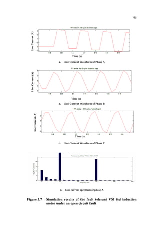 95
a. Line Current Waveform of Phase A
b. Line Current Waveform of Phase B
c. Line Current Waveform of Phase C
d. Line current spectrum of phase A
Figure 5.7 Simulation results of the fault tolerant VSI fed induction
motor under an open circuit fault
Line
Current
(A)
Time (s)
Line
Current
(A)
Time (s)
Line
Current
(A)
Time (s)
 