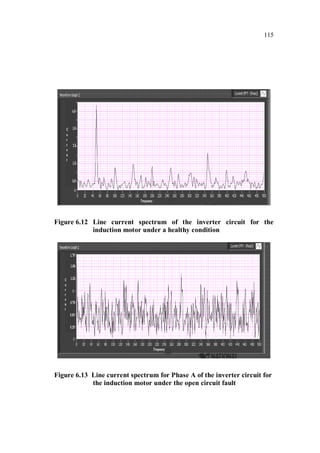 115
Figure 6.12 Line current spectrum of the inverter circuit for the
induction motor under a healthy condition
Figure 6.13 Line current spectrum for Phase A of the inverter circuit for
the induction motor under the open circuit fault
 
