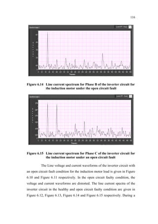 116
Figure 6.14 Line current spectrum for Phase B of the inverter circuit for
the induction motor under the open circuit fault
Figure 6.15 Line current spectrum for Phase C of the inverter circuit for
the induction motor under an open circuit fault
The Line voltage and current waveforms of the inverter circuit with
an open circuit fault condition for the induction motor load is given in Figure
6.10 and Figure 6.11 respectively. In the open circuit faulty condition, the
voltage and current waveforms are distorted. The line current spectra of the
inverter circuit in the healthy and open circuit faulty condition are given in
Figure 6.12, Figure 6.13, Figure 6.14 and Figure 6.15 respectively. During a
 