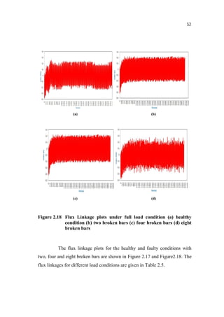 52
Figure 2.18 Flux Linkage plots under full load condition (a) healthy
condition (b) two broken bars (c) four broken bars (d) eight
broken bars
The flux linkage plots for the healthy and faulty conditions with
two, four and eight broken bars are shown in Figure 2.17 and Figure2.18. The
flux linkages for different load conditions are given in Table 2.5.
(a) (b)
(c) (d)
 