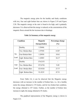 56
The magnetic energy plots for the healthy and faulty conditions
with two, four and eight broken bars are shown in Figure 2.19 and Figure
2.20. The magnetic energy at the start is found to be high, and it gradually
decreases. It is observed that the energy is reduced, as the concentration of the
magnetic fluxes around the bar increases due to breakage.
Table 2.6 Summary of the magnetic energy
Condition Magnetic
Energy(Joules)
Percentage change
(%)
No
Load
Healthy 1.58446 -
Two Broken Bars 1.57958 0.307
Four Broken Bars 1.28950 18.61
Eight Broken Bars 1.16965 26.17
Full
Load
Healthy 174.2153 -
Two Broken Bars 157.6726 9.49
Four Broken Bars 125.8326 27.77
Eight Broken Bars 91.4319 47.51
From Table 2.6, it can be observed that the Magnetic energy
decreases with an increase in the number of broken bars, i.e., for a healthy
motor the energy obtained is 174 Joules, and for two broken bars condition,
the energy obtained is 157 Joules. Further, as the number of broken bars
increase to eight, the energy obtained is 91 Joules.
The graphical representation of the Magnetic energy is shown in
Figure 2.21.
 
