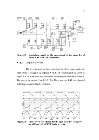 65
Figure 3.5 Simulation circuit for the open circuit of the upper leg of
Phase A MOSFET in the inverter
3.4.1.1 Output waveforms
The waveforms of the line currents of the three phases under the
open circuit of the upper leg of phase A MOSFET in the inverter are shown in
Figure 3.6. It is observed that the current direction gets reversed in Phase A.
The current is measured as 3.83A. The Phase currents Ib&Ic are distorted
under the open circuit faulty condition.
Figure 3.6 Line current wave forms for the open circuit of the upper
leg of Phase A MOSFET in the inverter
 