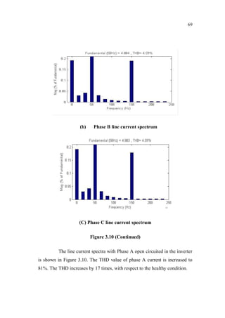 69
(b) Phase B line current spectrum
(C) Phase C line current spectrum
Figure 3.10 (Continued)
The line current spectra with Phase A open circuited in the inverter
is shown in Figure 3.10. The THD value of phase A current is increased to
81%. The THD increases by 17 times, with respect to the healthy condition.
 