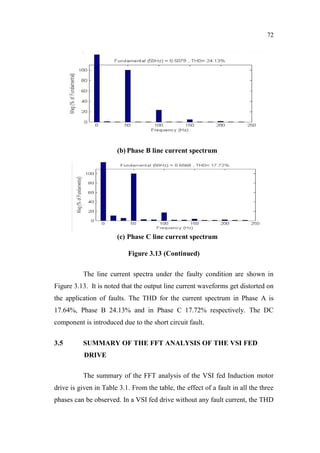 72
(b) Phase B line current spectrum
(c) Phase C line current spectrum
Figure 3.13 (Continued)
The line current spectra under the faulty condition are shown in
Figure 3.13. It is noted that the output line current waveforms get distorted on
the application of faults. The THD for the current spectrum in Phase A is
17.64%, Phase B 24.13% and in Phase C 17.72% respectively. The DC
component is introduced due to the short circuit fault.
3.5 SUMMARY OF THE FFT ANALYSIS OF THE VSI FED
DRIVE
The summary of the FFT analysis of the VSI fed Induction motor
drive is given in Table 3.1. From the table, the effect of a fault in all the three
phases can be observed. In a VSI fed drive without any fault current, the THD
 