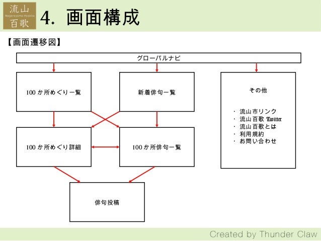 Nagareyama Hyakka Fix 2