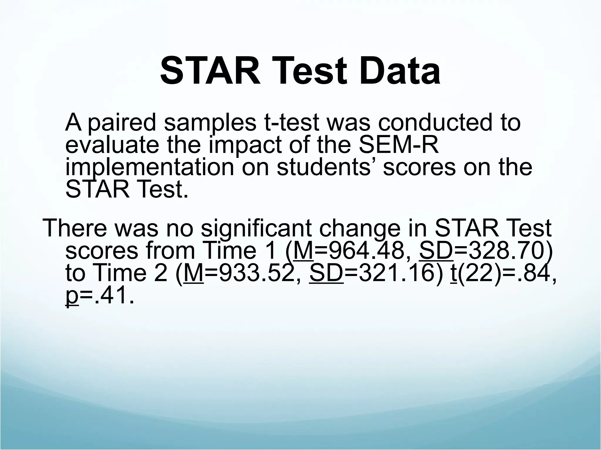 STAR Test Data A paired samples t-test was conducted to evaluate the impact of the SEM-R implementation on students’ scores on the STAR Test.  There was no significant change in STAR Test scores from Time 1 ( M =964.48,  SD =328.70) to Time 2 ( M =933.52,  SD =321.16)  t (22)=.84,  p =.41. 
