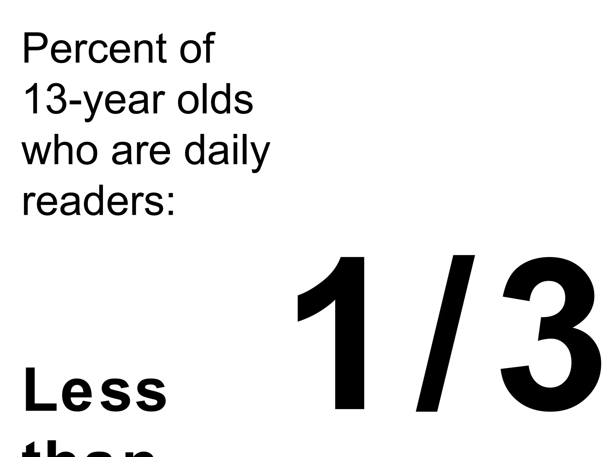 Less than 1/3 Percent of  13-year olds  who are daily readers: 