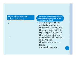 Boys: There are cool   Learn new techonology skills:
videos out there       endless resources need to be
                       vetted and utilized
¢                     ¢  Me:This gets them
                         excited about what
                         they could create, and
                         they are motivated to
                         try things they see in
                         the videos,- also they
      .                  are motivated to make
                         some videos
                         themselves, and so
                         learn
                         video editing, etc
 