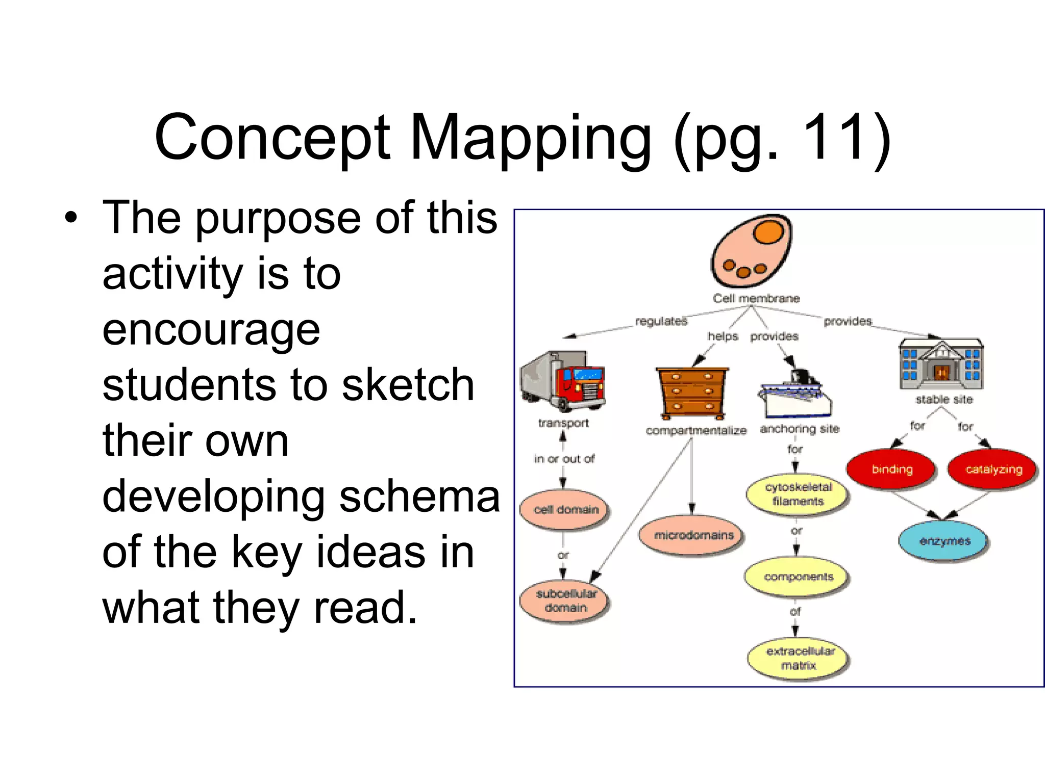Reading Log (pg. 8)The purpose of the reading log is for the students to keep notes as they read.