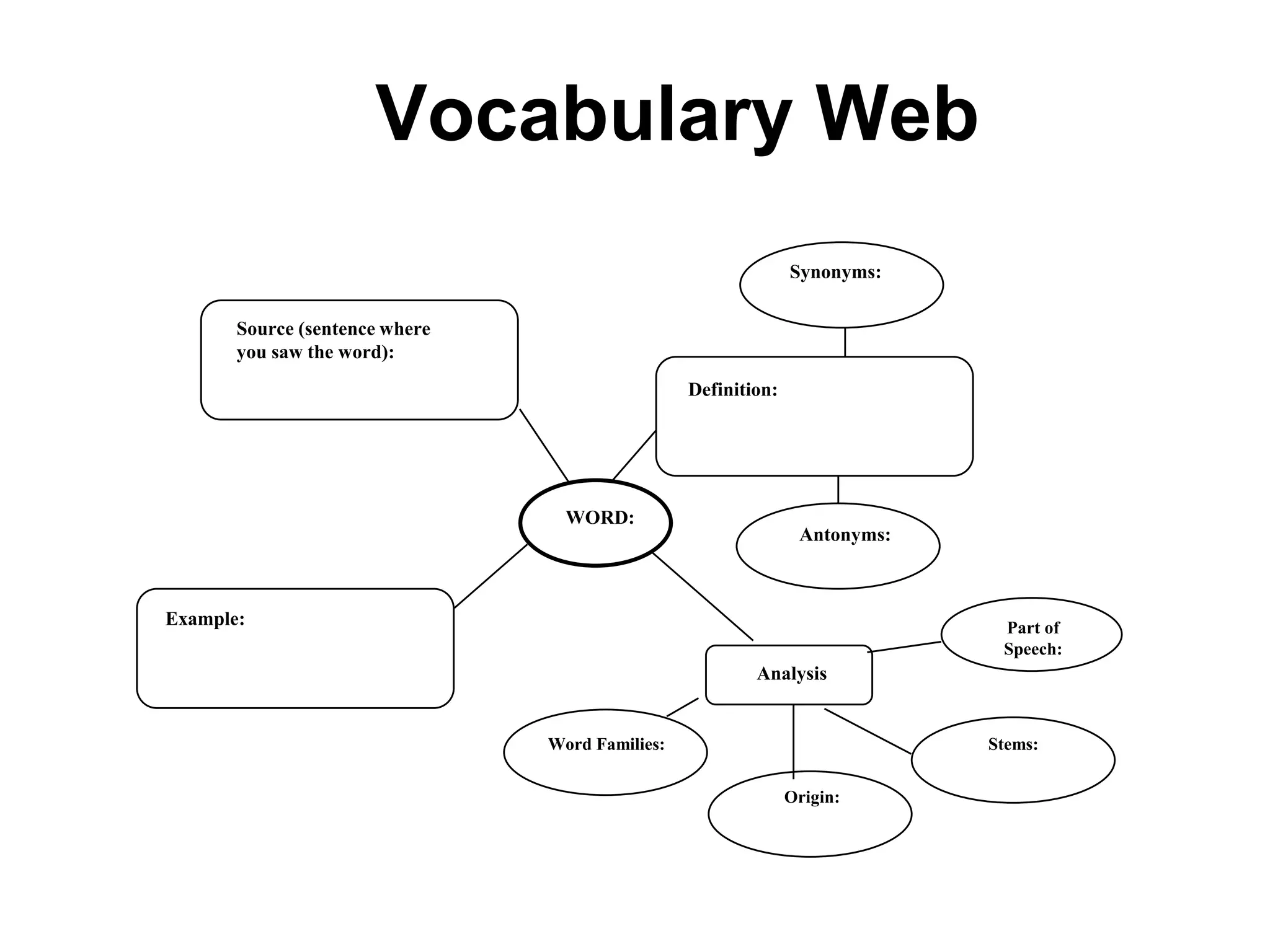 Vocabulary Instruction
