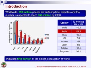 Introduction
Country % Increase
(2000 to 2030)
World 110.5
India 150.5
China 103.3
USA 71.2
Indonesia 153
Japan 30.9
Pakistan 167.3
Bangladesh 246.8
Data obtained from references quoted in AMJ 2014, 7, 1, 45-48
Worldwide, 350 million people are suffering from diabetes and the
number is expected to reach 366 million by 2030.
India has fifth portion of the diabetic population of world.
 