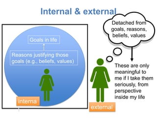 Internal & external
Goals in life
Reasons justifying those
goals (e.g., beliefs, values)
Detached from
goals, reasons,
beliefs, values
These are only
meaningful to
me if I take them
seriously, from
perspective
inside my life
interna
l external
 