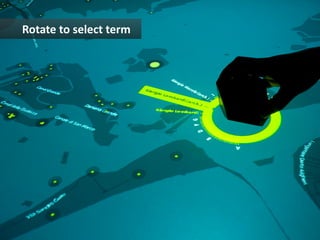 Rotate	
  to	
  select	
  term	
  
 