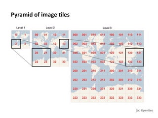 Pyramid	
  of	
  image	
  1les	
  




                                     (cc)	
  OpenGeo	
  
 