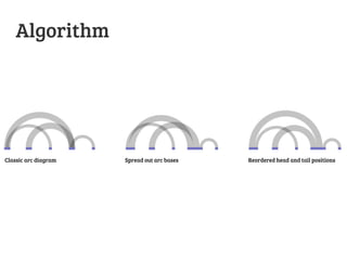 Sankey Arcs - Visualizing edge weights in path graphs | PDF