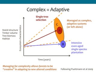 Developing adaptive silvicultural strategies in the context of climate ...