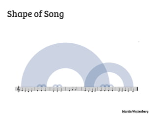 Shape of Song

Martin Wattenberg

 