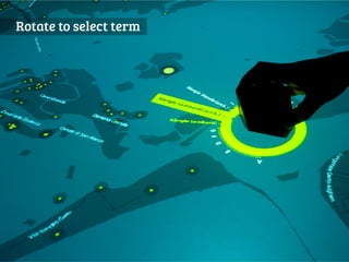 Rotate to select term

 