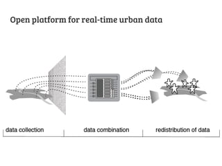 Open platform for real-time urban data

 