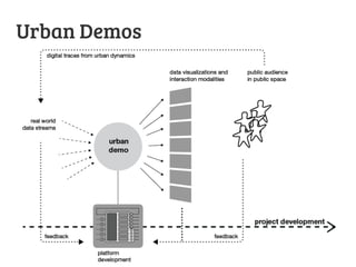 Urban Demos

 