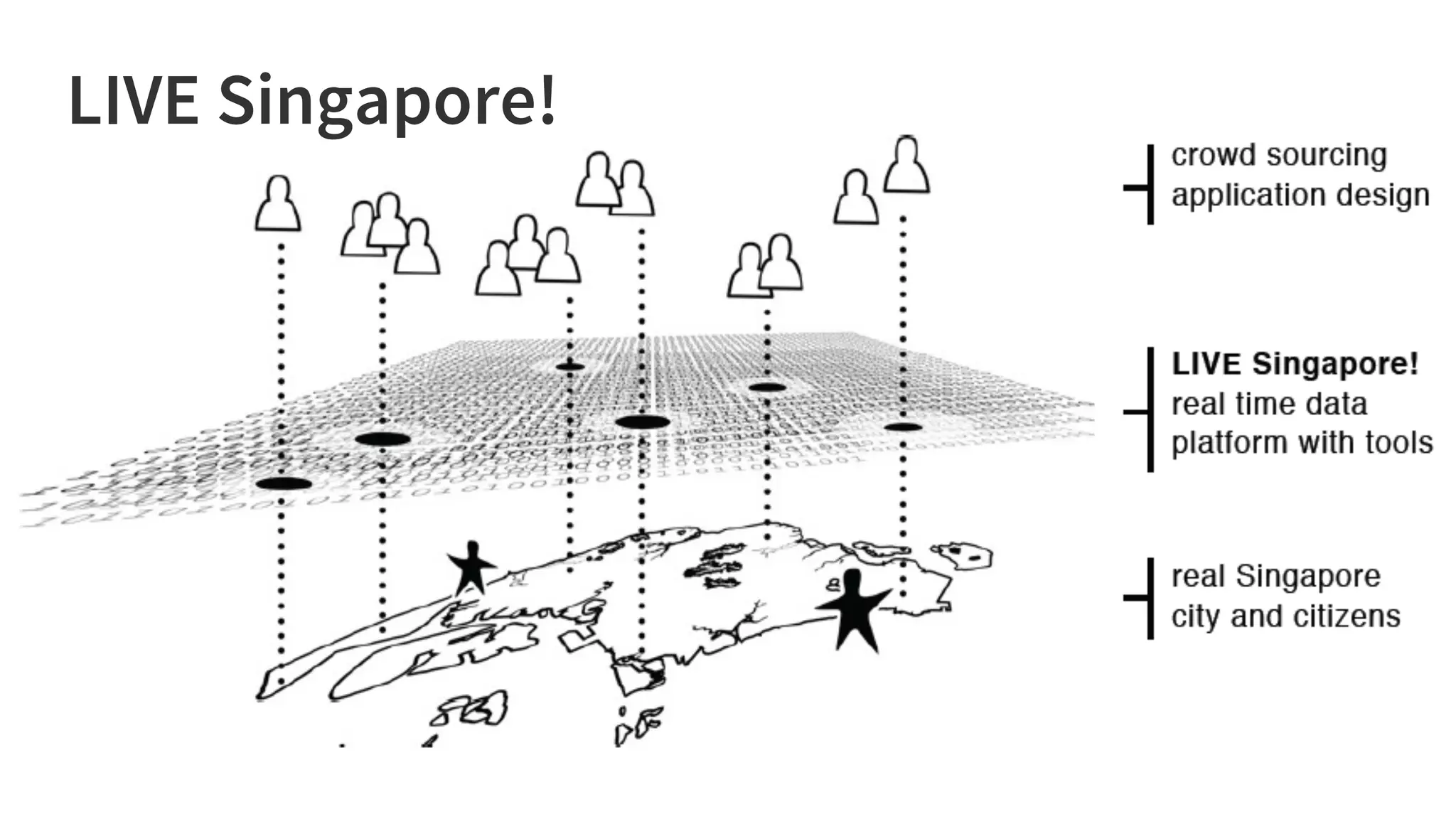 LIVE Singapore!
 