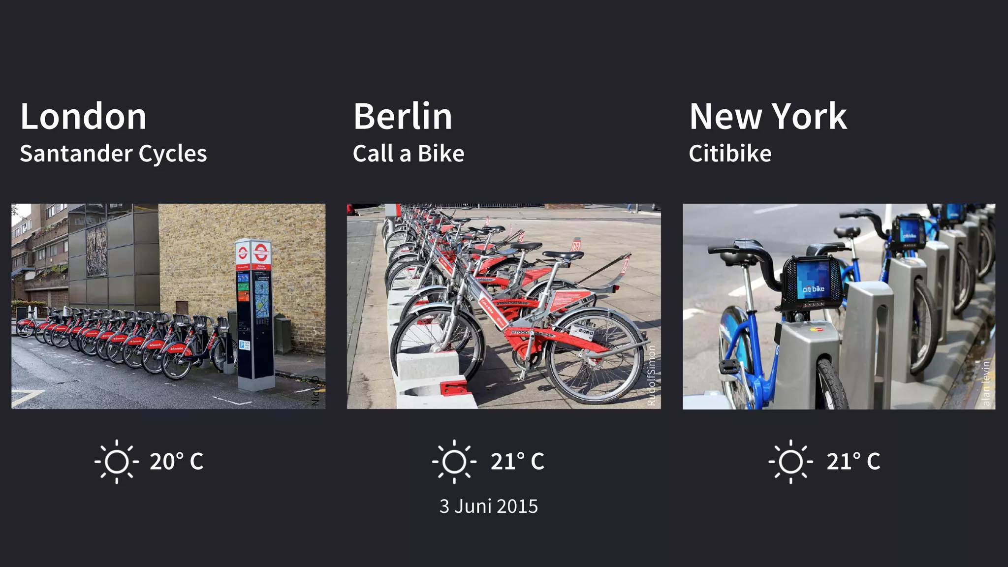 London
Santander Cycles
Berlin
Call a Bike
New York
Citibike
20° C
3 Juni 2015
21° C 21° C
 