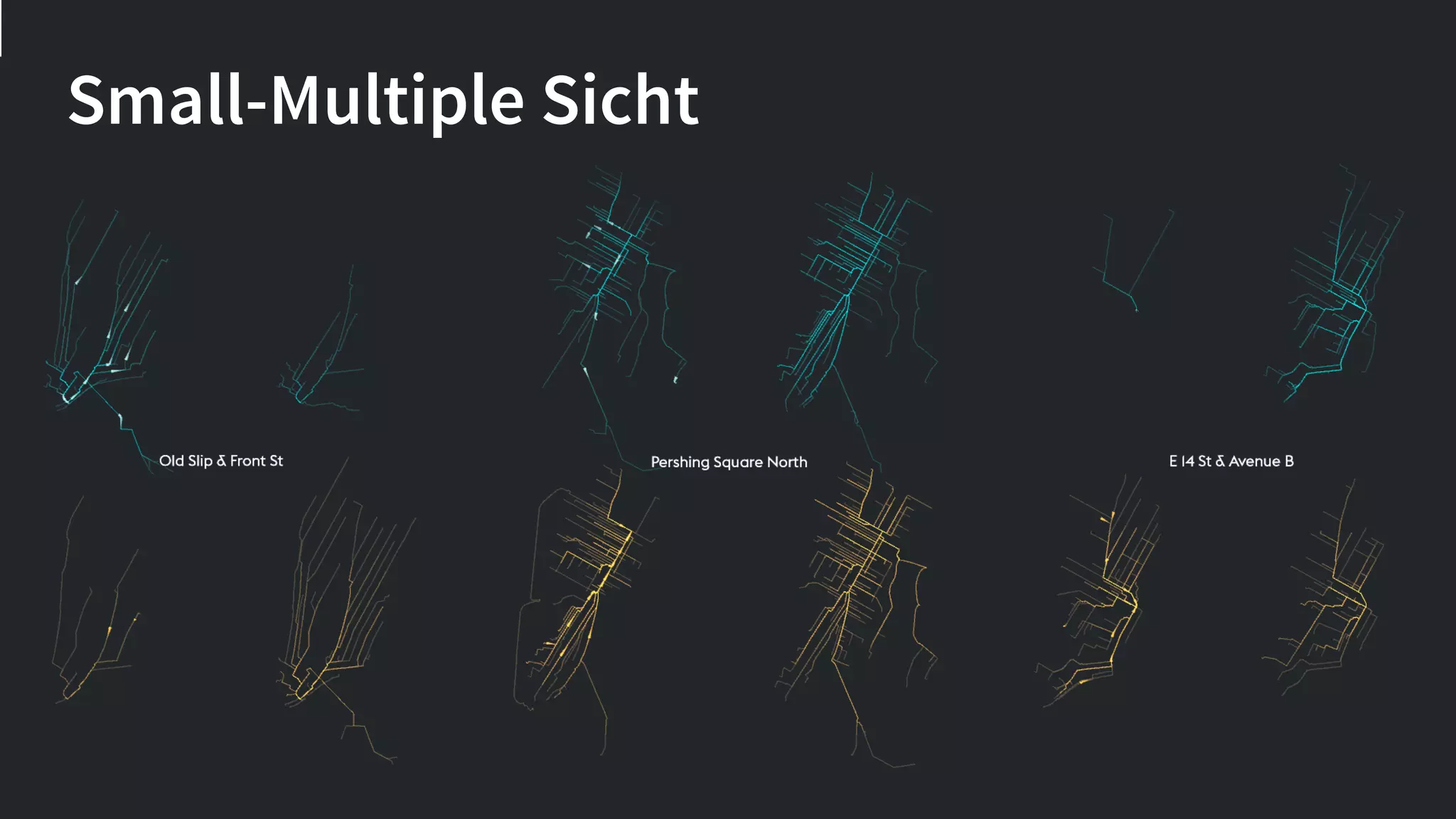 Small-Multiple Sicht
 