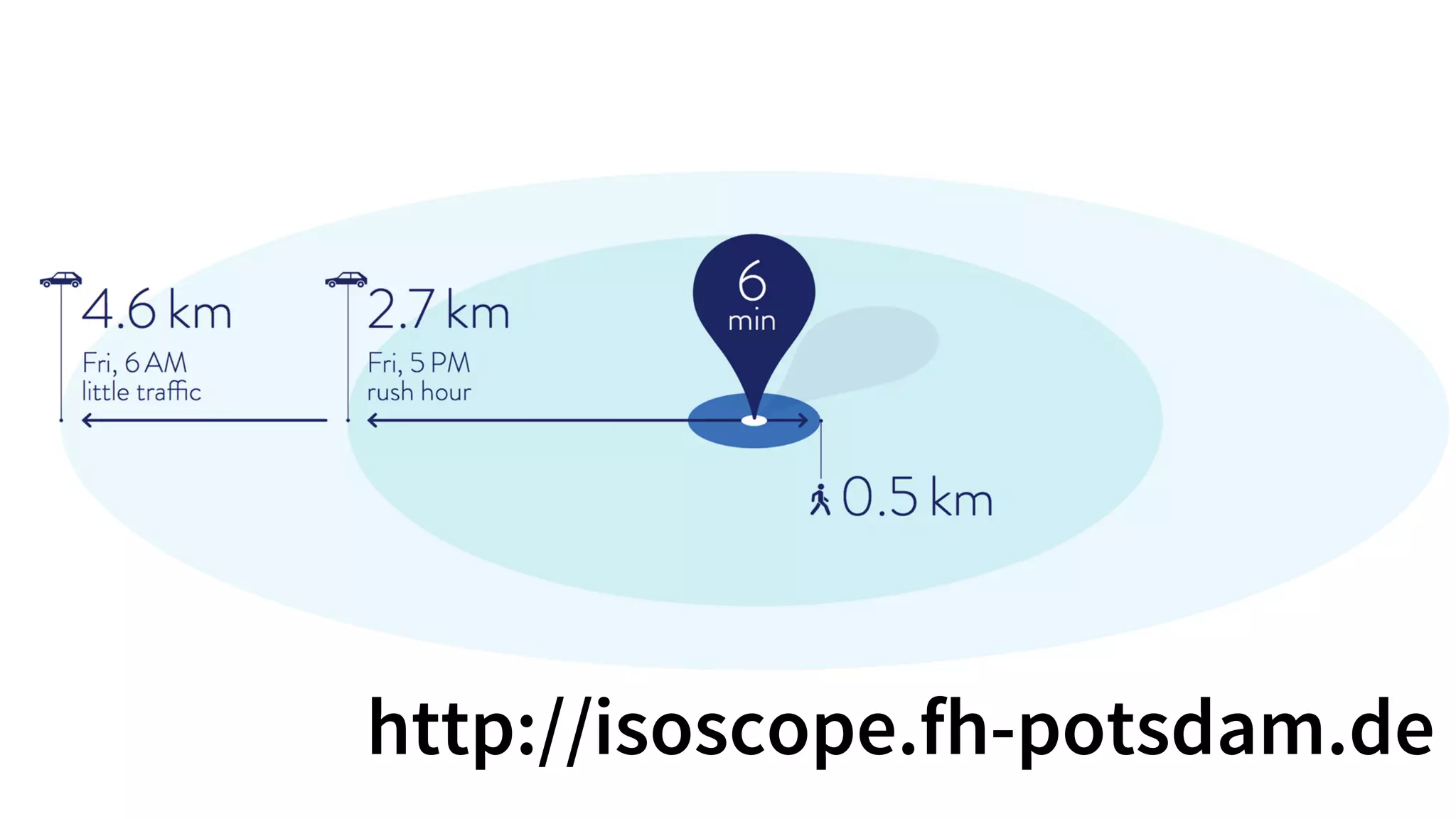 http://isoscope.fh-potsdam.de
 