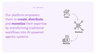 Crate
O u r a p p r o a c h
Our platform empowers
them to create, distribute,
and monetize their expertise
by transforming traditional
workflows into AI-powered
agentic systems.
Create
Distribute
Monetize
 