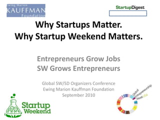 Why Startups Matter.Why Startup Weekend Matters. Entrepreneurs Grow Jobs SW Grows Entrepreneurs Global SW/SD Organizers Conference Ewing Marion Kauffman Foundation September 2010 