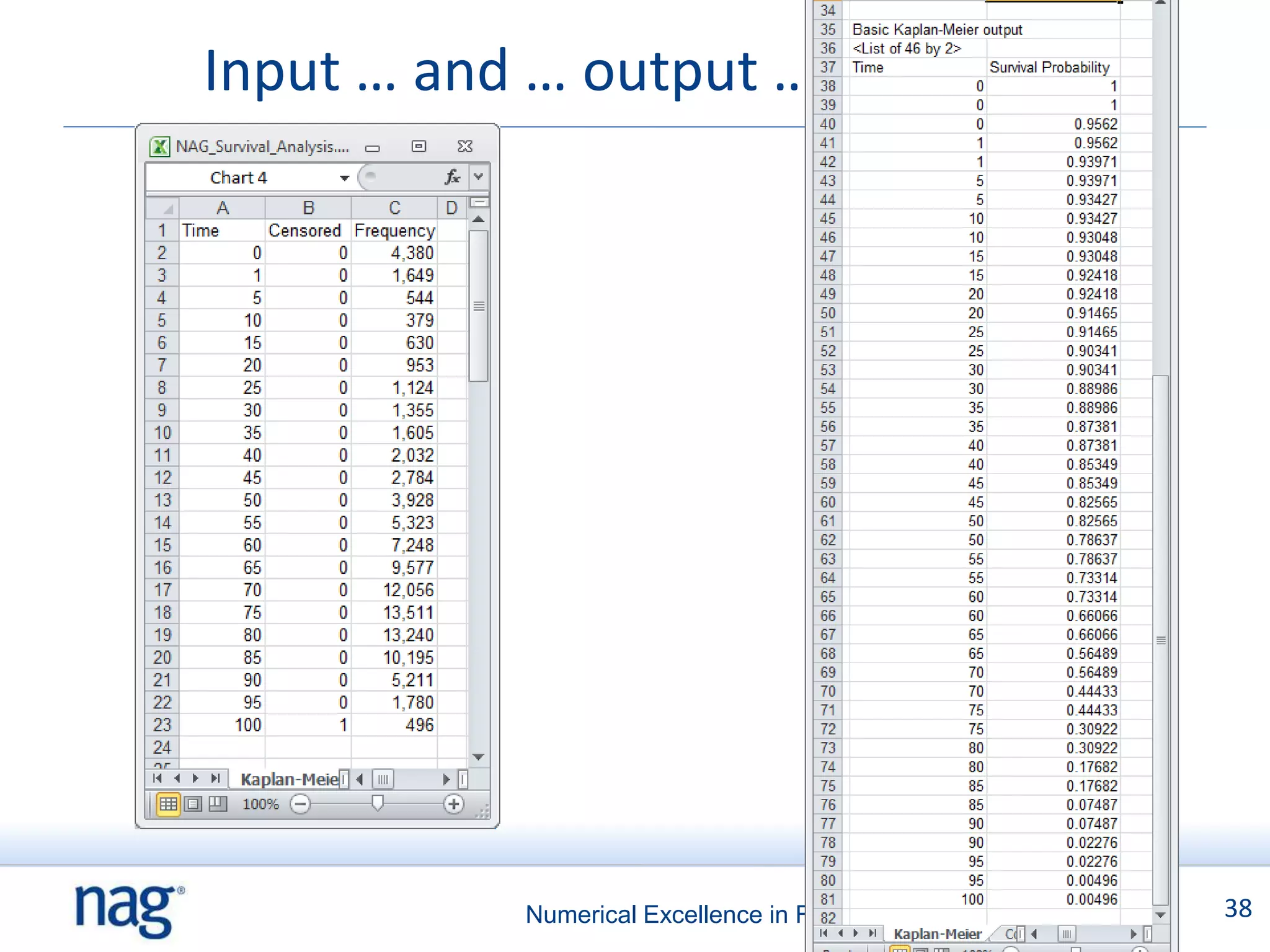 Input … and … output …




           Numerical Excellence in Finance   38
 