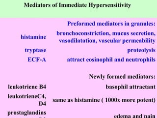 Mediators of Immediate Hypersensitivity


                                               Preformed mediators in granules:
Hypersensitivity Table 1 Mediators of I

                                           bronchoconstriction, mucus secretion,
                histamine
                                            vasodilatation, vascular permeability
                    tryptase                                          proteolysis
                      ECF-A                    attract eosinophil and neutrophils

                                                       Newly formed mediators:
     leukotriene B4                                          basophil attractant
    leukotrieneC4,
                                          same as histamine ( 1000x more potent)
               D4
    prostaglandins
 