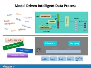 Naghi Prasad at AI Frontiers: Building AI systems to automate ...