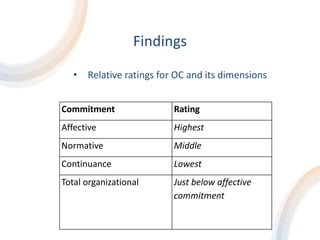 Teachers’ Organizational Commitment in Nazarbayev Intellectual School ...
