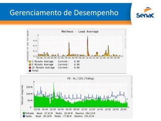 Gerenciamento de Desempenho
 