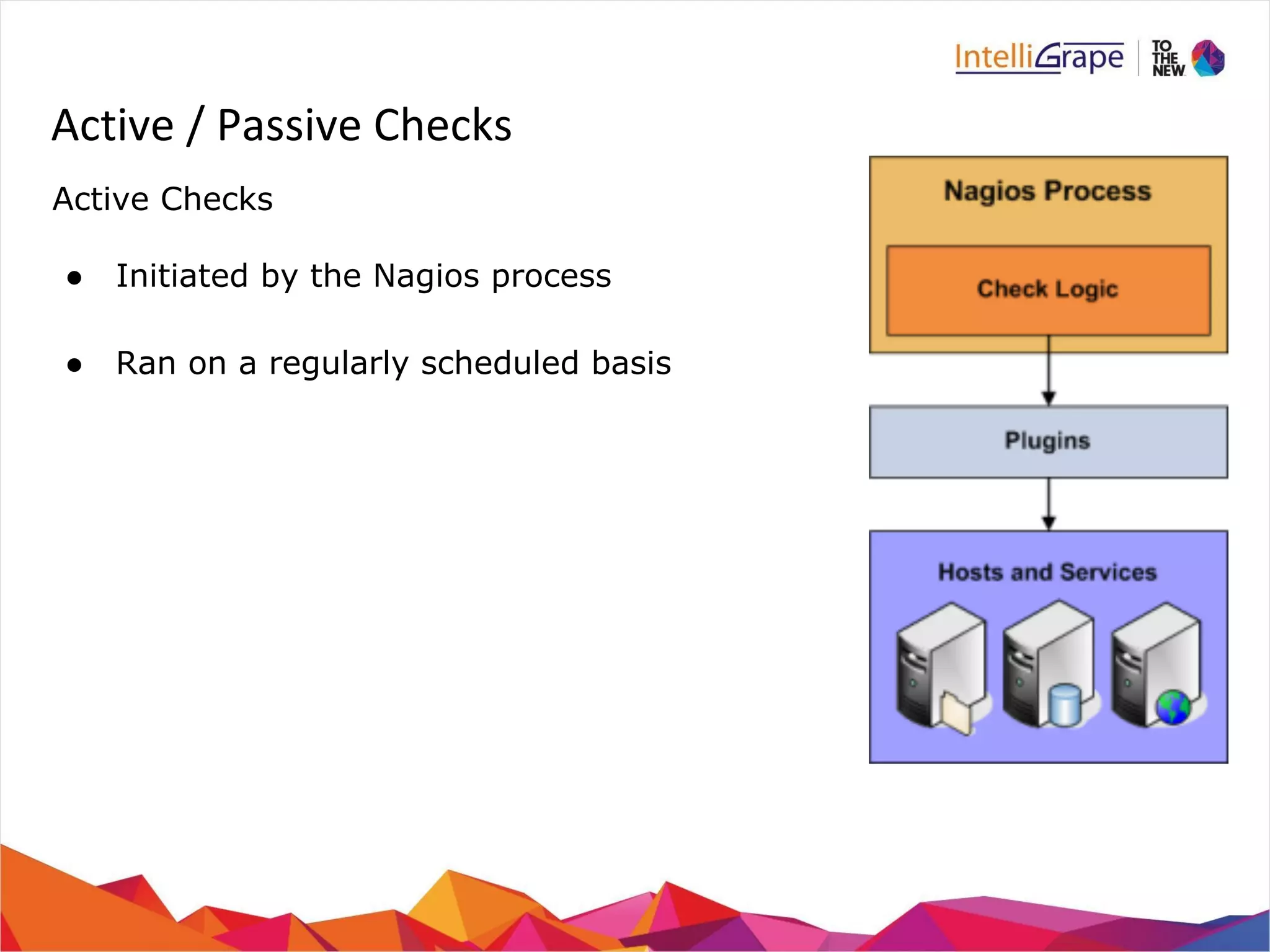 Active / Passive Checks 
Active Checks 
● Initiated by the Nagios process 
● Ran on a regularly scheduled basis 
 