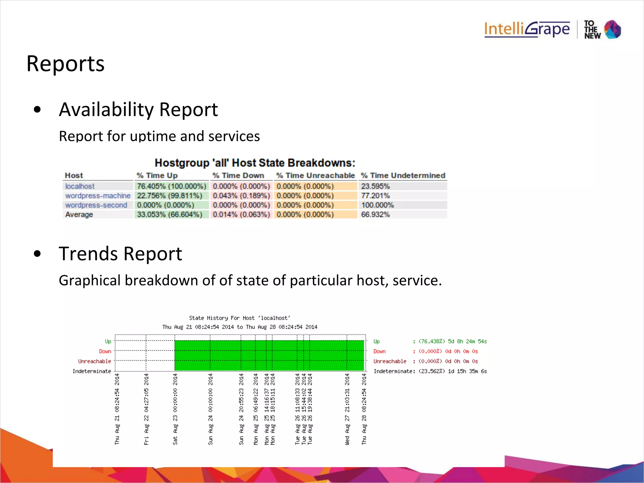 Reports 
• Availability Report 
Report for uptime and services 
• Trends Report 
Graphical breakdown of of state of particular host, service. 
 