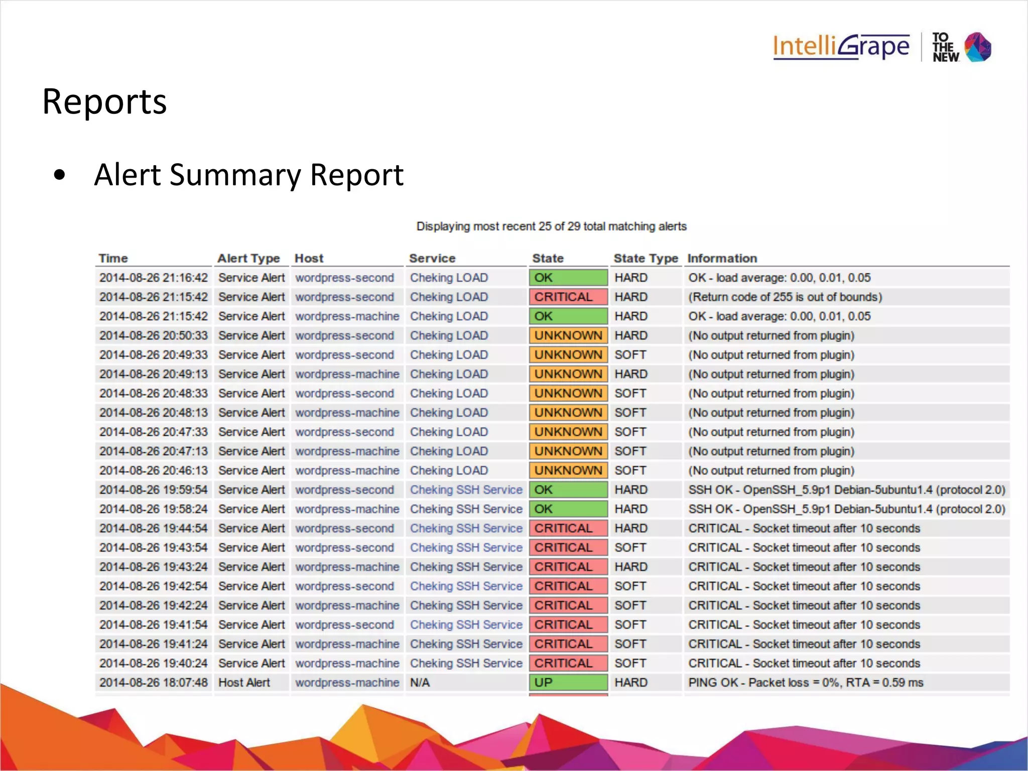 Reports 
• Alert Summary Report 
 