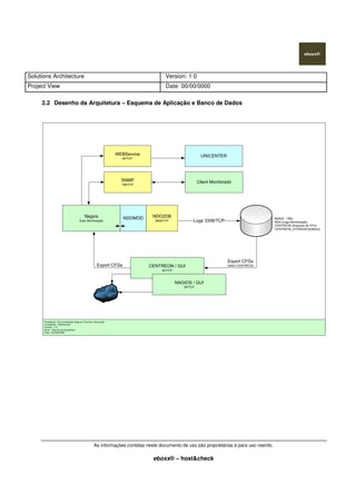 Solutions Architecture Version: 1.0
Project View Date: 00/00/0000
As informações contidas neste documento de uso são proprietárias e para uso restrito.
eboxx® – host&check
2.2 Desenho da Arquitetura – Esquema de Aplicação e Banco de Dados
Finalidade: Documentação Nagios-Centreon Aplicação
Localidade: DataCenter
Versão: 1.0
Autor: Marcos de Benedicto
Data: 00/00/0000
Nagios
Exec Monitoração
NDOMOD NDO2DB
5668/TCP
MySQL - DBs
NDO (Logs Monitoração)
CENTREON (Arquivos de CFG)
CENTREON_STORAGE(Gráficos)
CENTREON / GUI
80/TCP
Logs 3306/TCP
Export CFGs
Select CENTREONExport CFGs
SNMP
199/TCP
Client Monitorado
WEBService
80/TCP
UNICENTER
NAGIOS / GUI
80/TCP
 