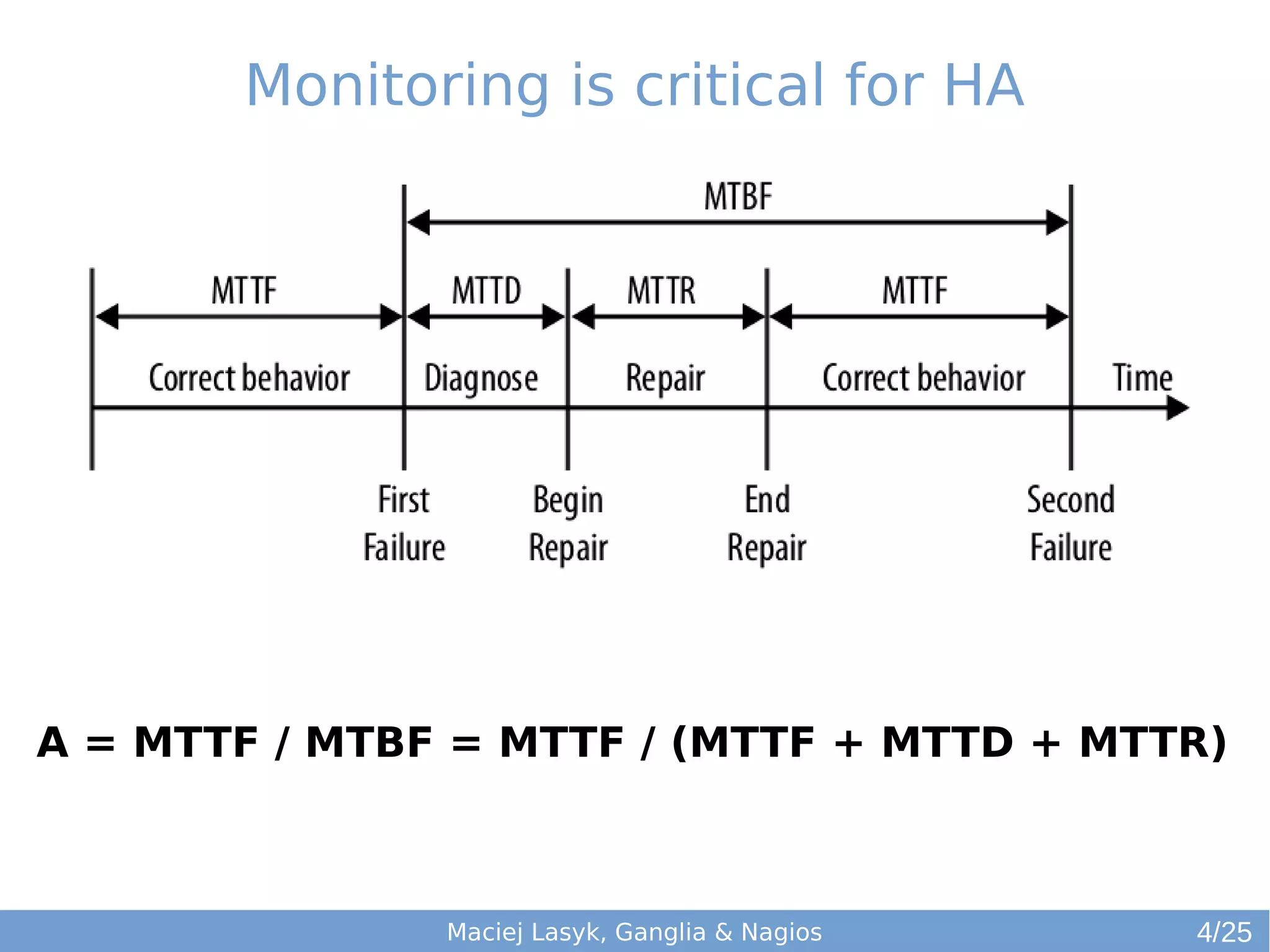 Monitoring is critical for HA
Maciej Lasyk, Ganglia & Nagios
A = MTTF / MTBF = MTTF / (MTTF + MTTD + MTTR)
4/25
 