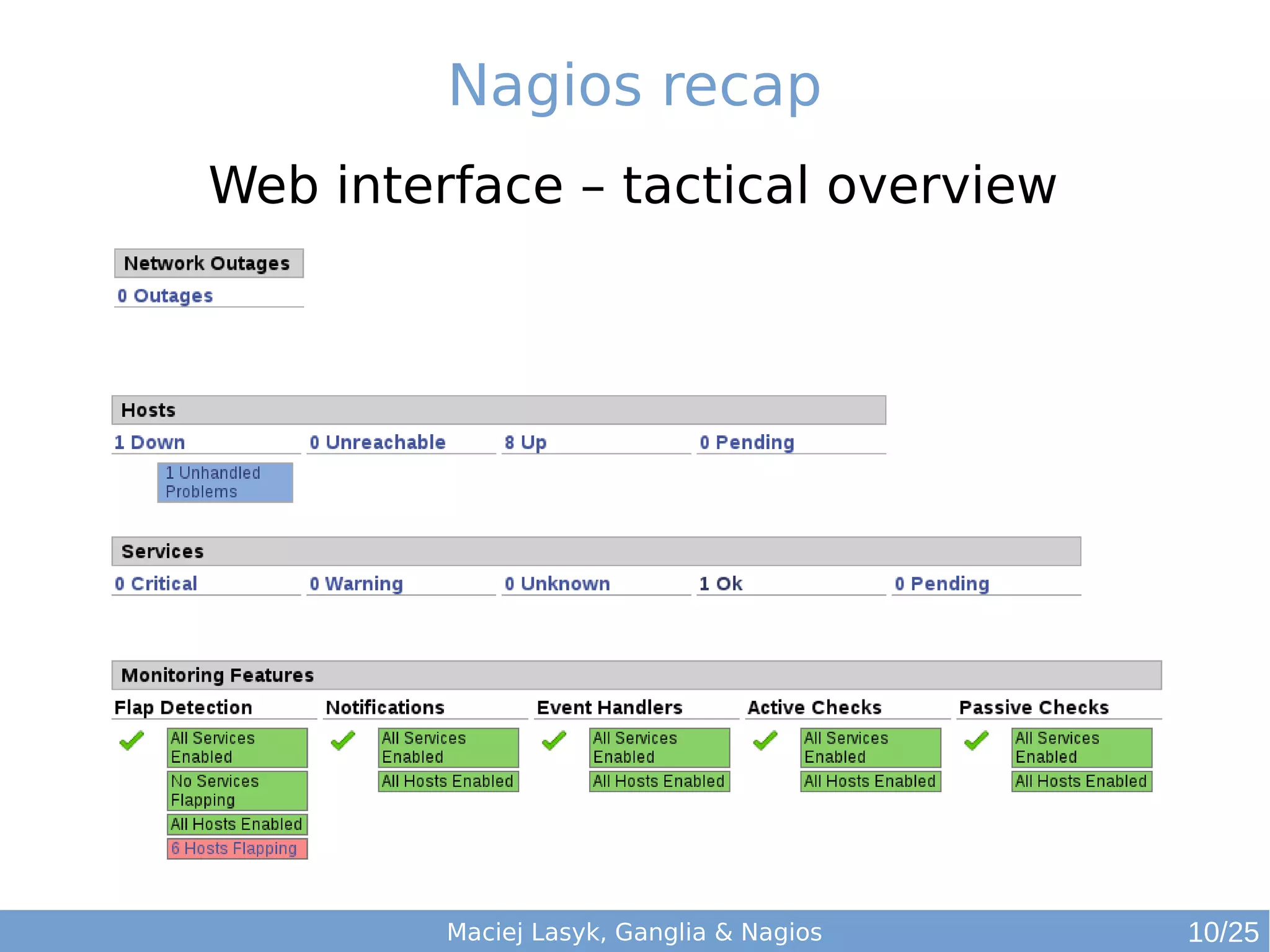 Maciej Lasyk, Ganglia & Nagios
Nagios recap
Web interface – tactical overview
10/25
 