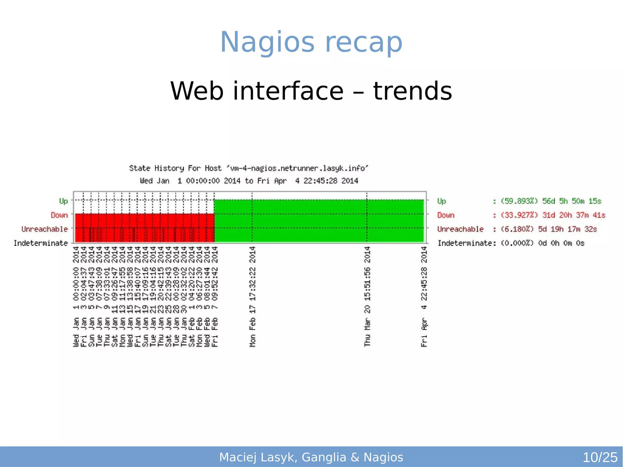 Maciej Lasyk, Ganglia & Nagios
Nagios recap
Web interface – trends
10/25
 