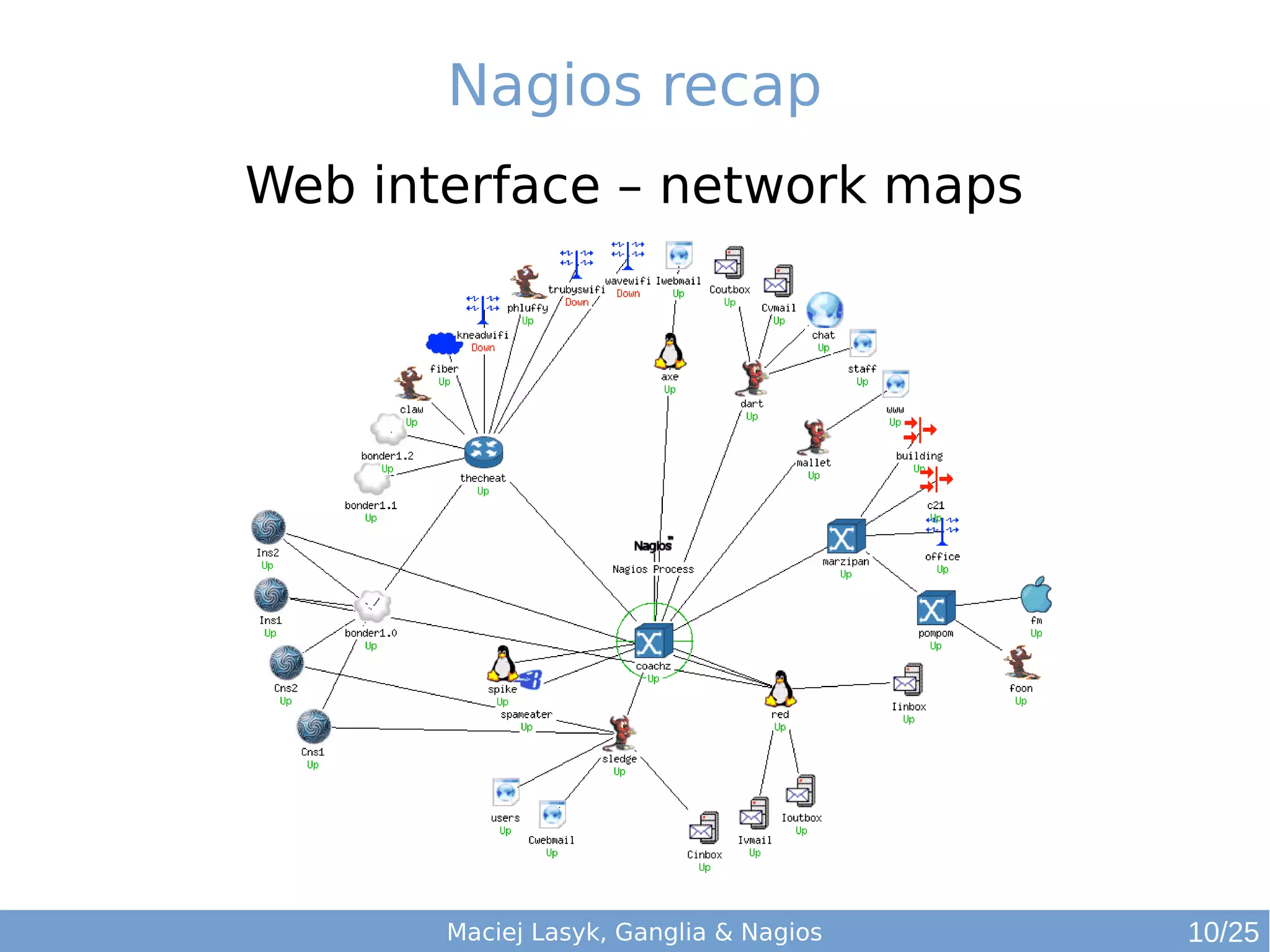 Maciej Lasyk, Ganglia & Nagios
Nagios recap
Web interface – network maps
10/25
 