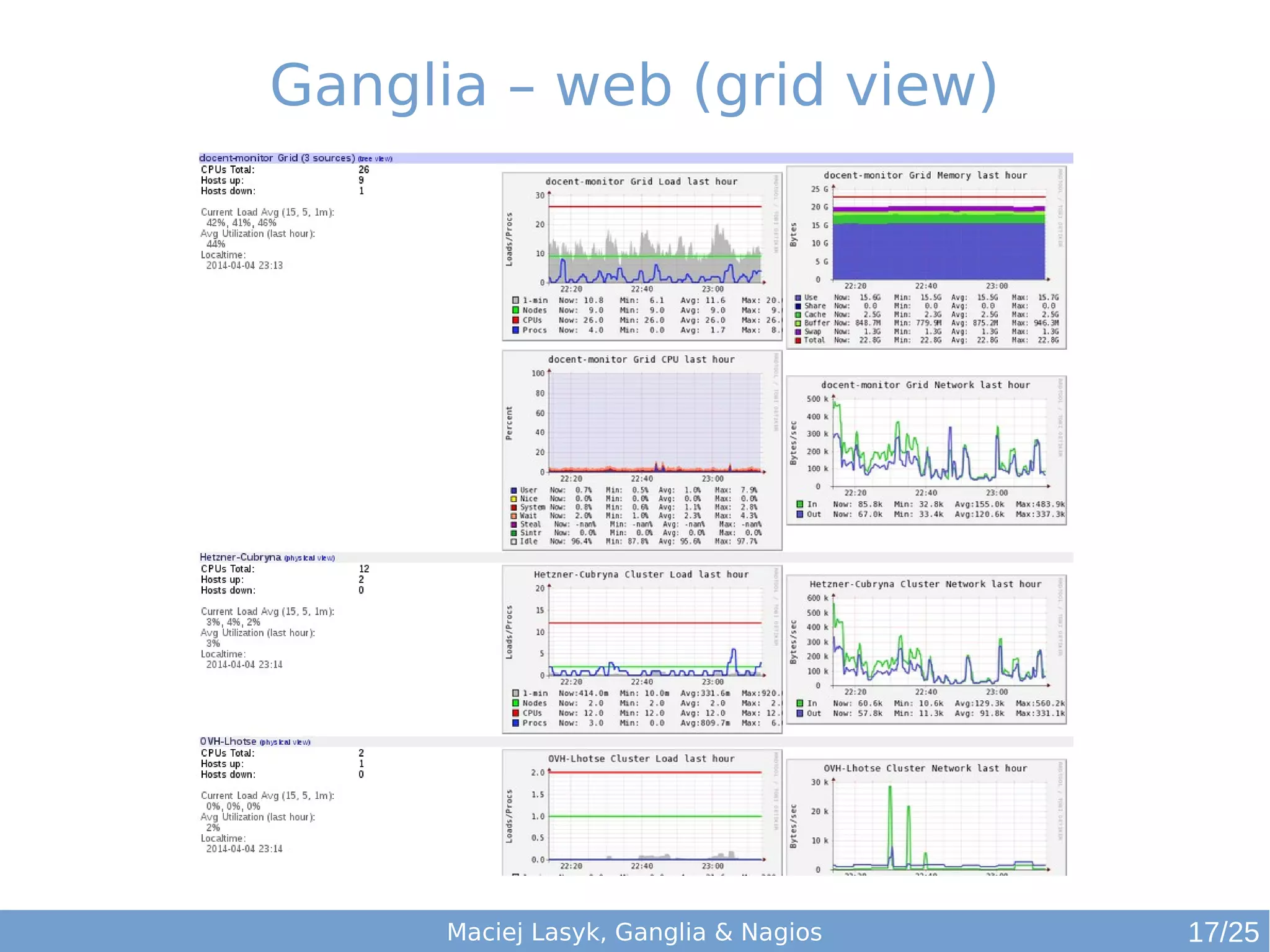 Maciej Lasyk, Ganglia & Nagios
Ganglia – web (grid view)
17/25
 