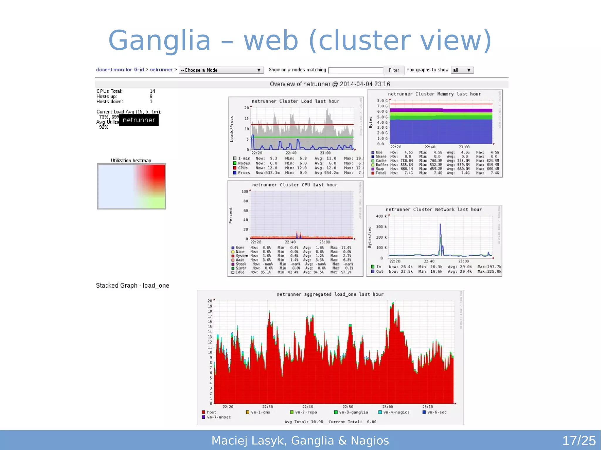 Maciej Lasyk, Ganglia & Nagios
Ganglia – web (cluster view)
17/25
 