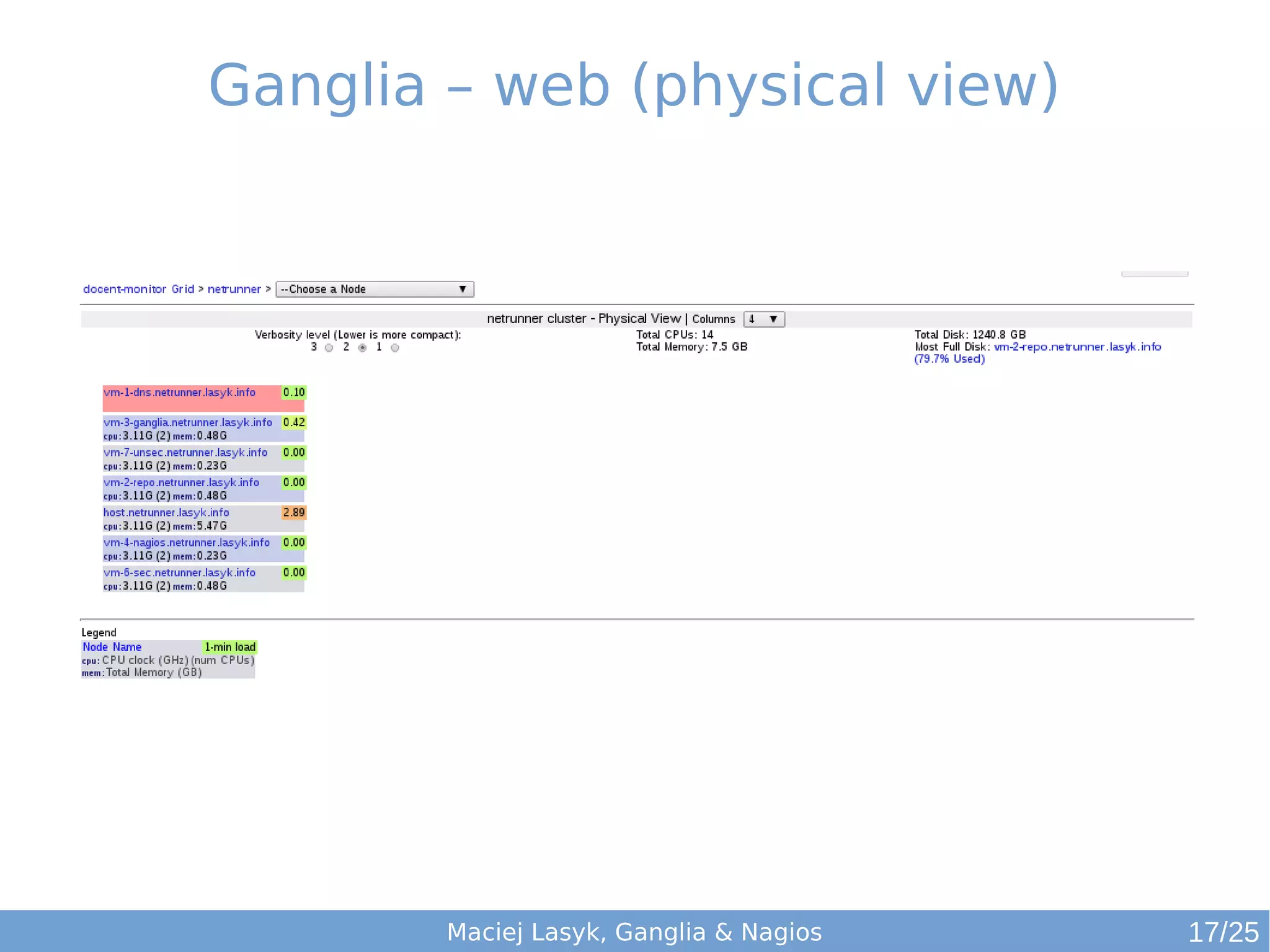 Maciej Lasyk, Ganglia & Nagios
Ganglia – web (physical view)
17/25
 