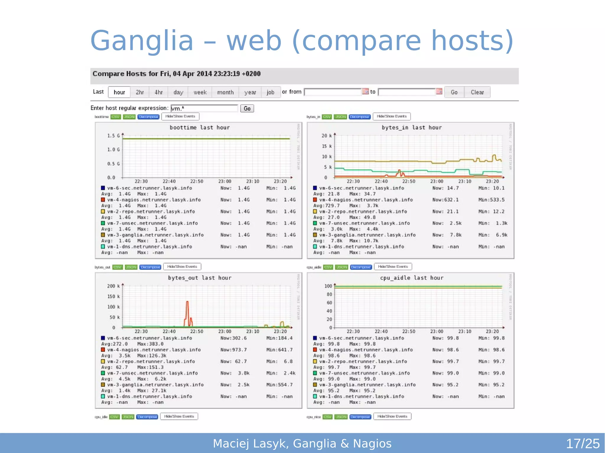 Maciej Lasyk, Ganglia & Nagios
Ganglia – web (compare hosts)
17/25
 