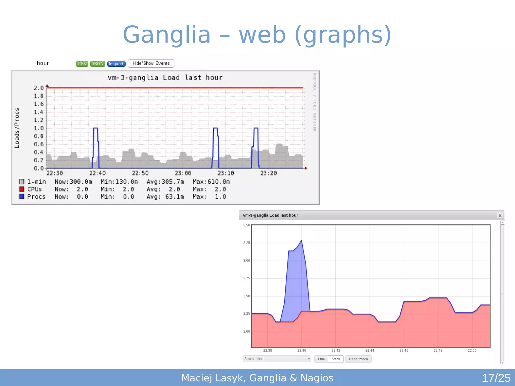 Maciej Lasyk, Ganglia & Nagios
Ganglia – web (graphs)
17/25
 